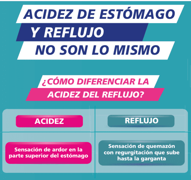 Acidez y reflujo no es lo mismo